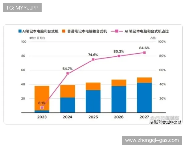 电竞崛起时代：探索游戏产业的未来与电竞文化的全球化发展